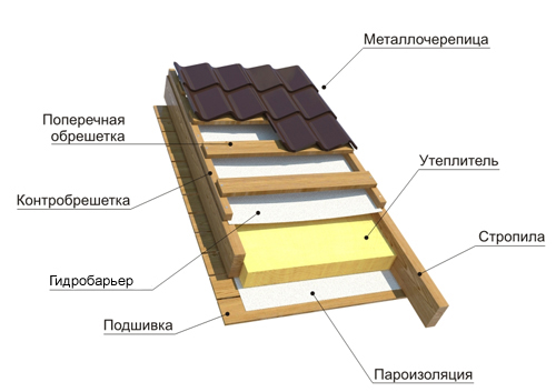 Громоотвод и заземление для крыши из металлочерепицы своими руками